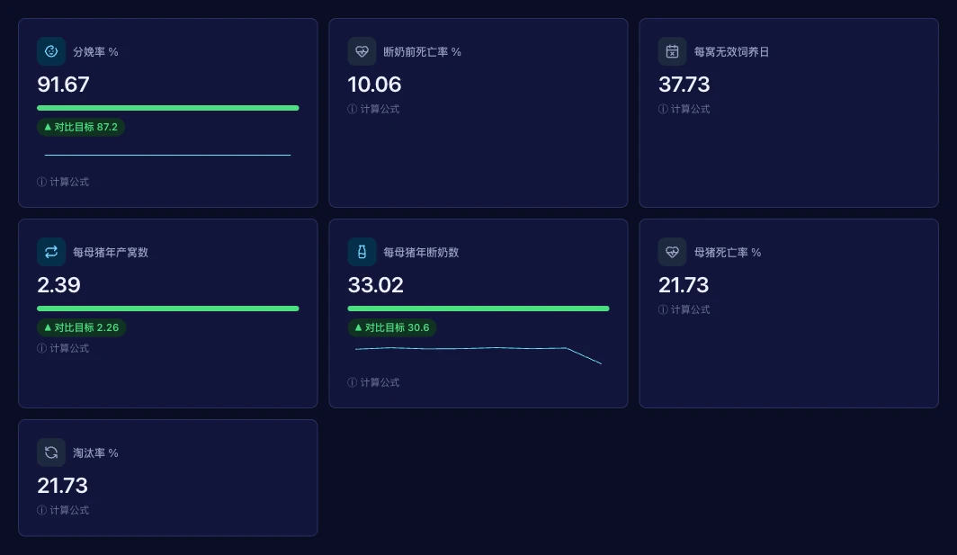 实时 KPI 看板